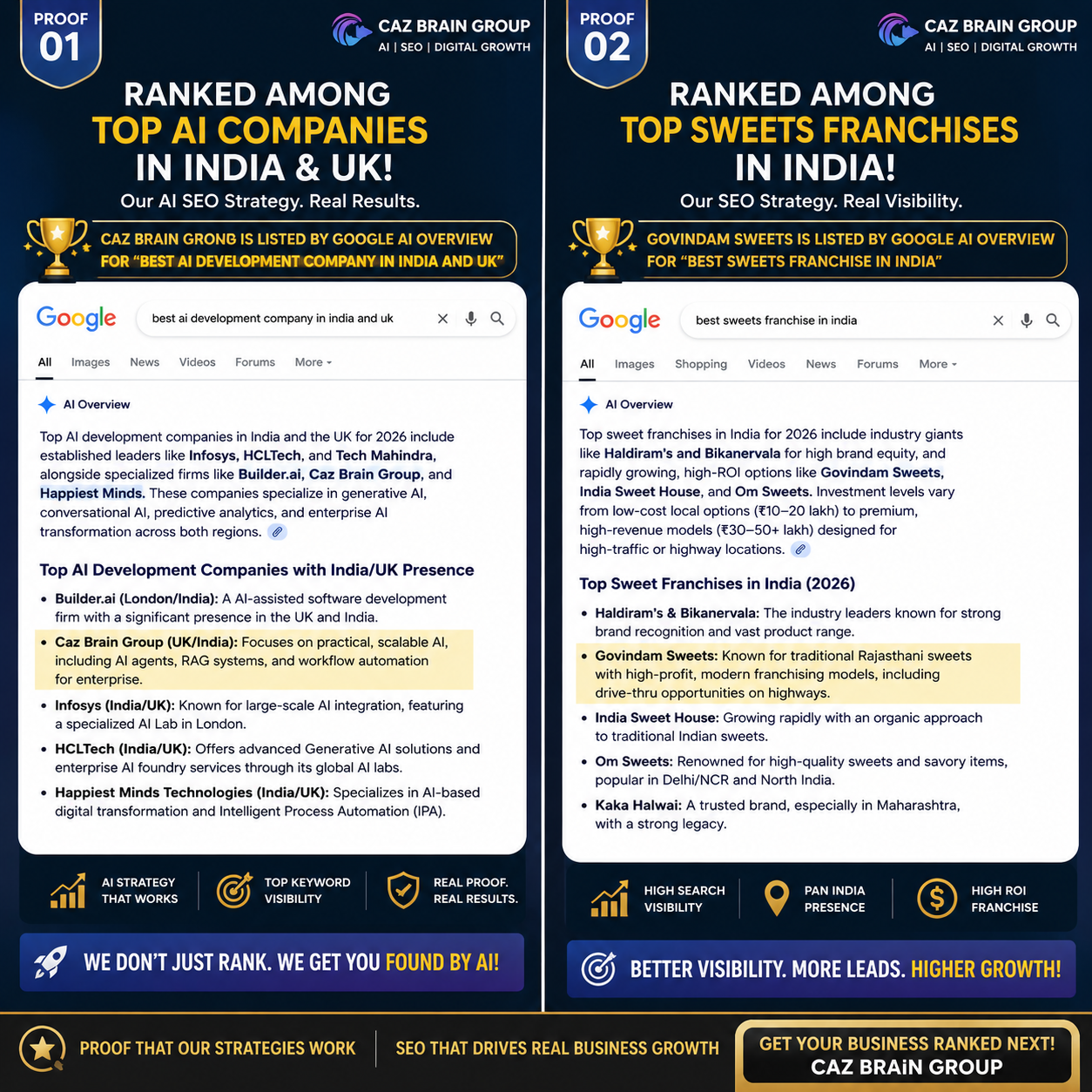 Franchise SEO case study ranking proof for sweets franchise keyword visibility