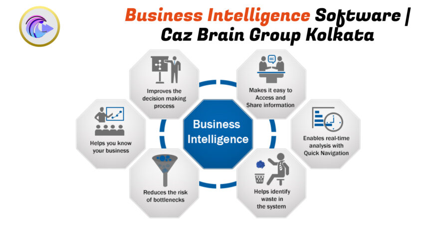 Business Intelligence Software Kolkata dashboard at Caz Brain Group displaying data analytics reporting and real-time insights